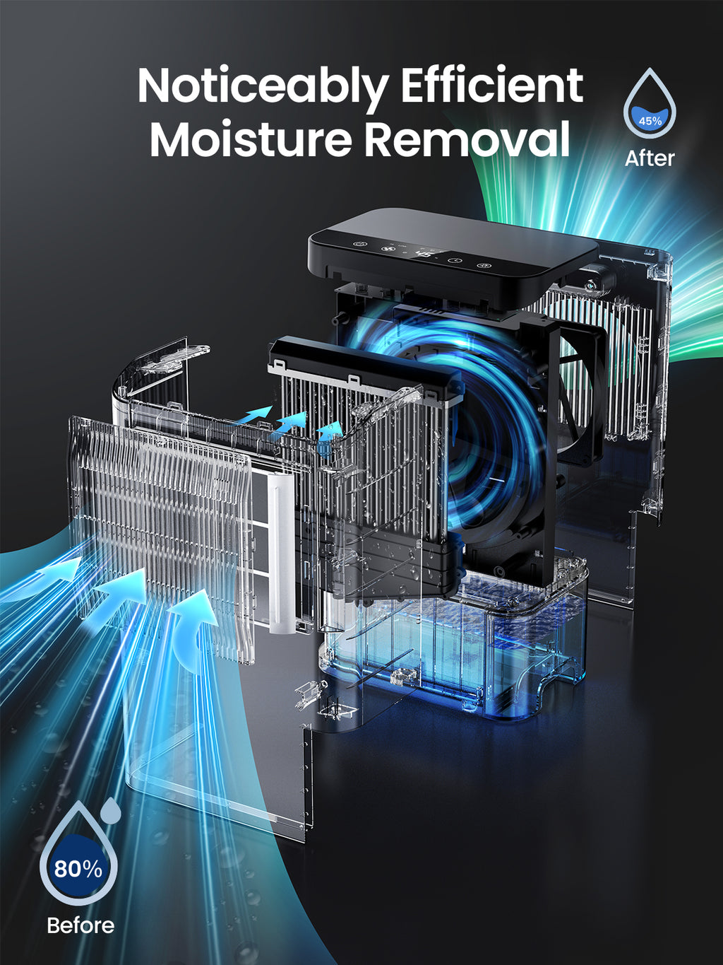Dehumidifiers for Home 1500 Sq.Ft, 2.5L Tank, 35dB Quiet, New Rotary Technology Dehumidifier with Drain Hose, Works Down to 1°C/34°F, Auto Shutoff, Ideal for Basement Bedroom Bathroom RV Closet